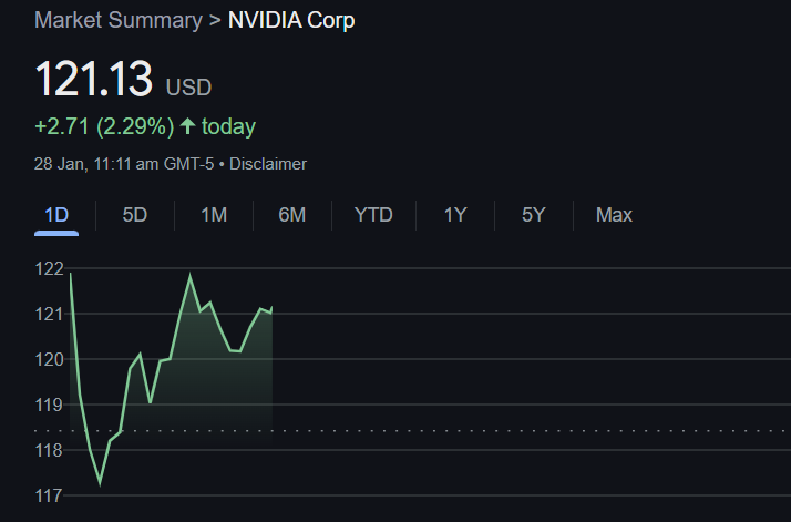 Nvidia shares see volatility as investors review…